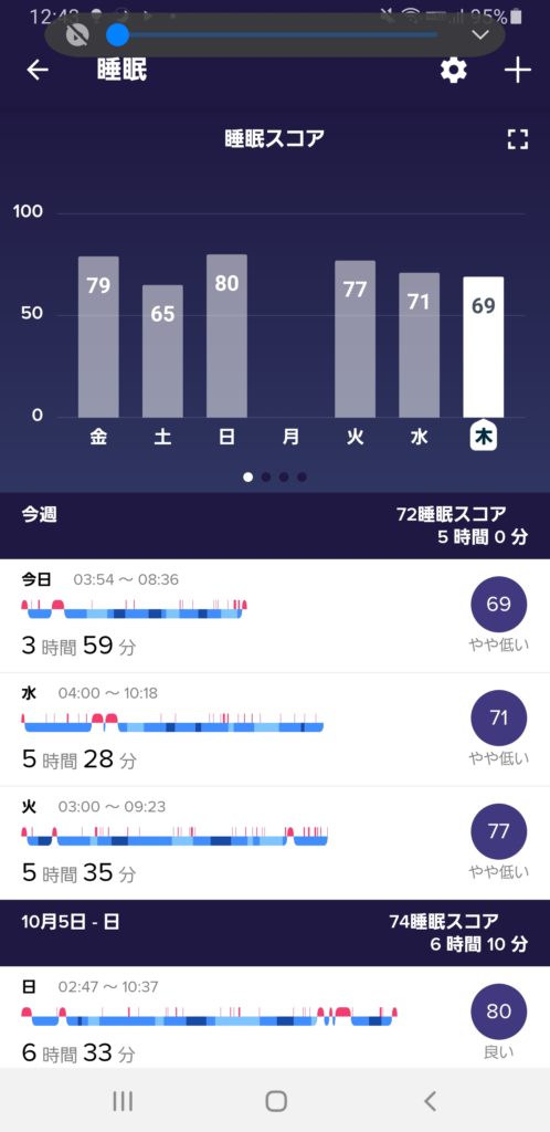 睡眠が記録され評価される