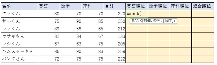 ①先ずは、=rank(　と入力します。