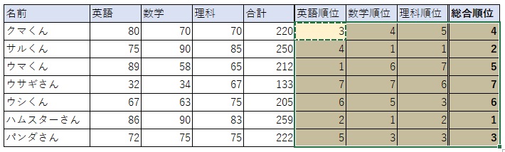 ⑫式がコピーされて完成しました。